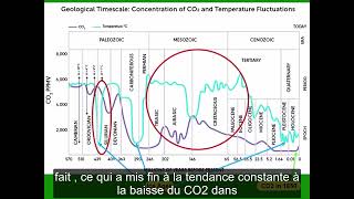 Exploration Climatique CO2 et Température par Dr Patrick Moore Soustitres Incrustés en Français [upl. by Gord]