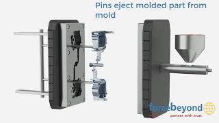 Die Casting Animation [upl. by Anuala406]