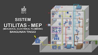 Sistem Utilitas  MEP Mekanikal Elektrikal Plambing pada Perancangan Bangunan Tinggi [upl. by Marriott]