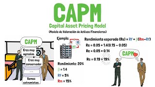 Qué es el modelo CAPM – Finanzas corporativas  Explicado para principiantes [upl. by Desai]