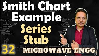 Smith Chart Example for Series Stub Impedance Matching [upl. by Elik250]