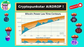 La loi des contours du temps de Bitcoin en 2025 affiche 127938  par BTC  bitcoin ATH 2025 [upl. by Ahsratal]