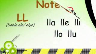 Lesson 1  Spanish Alphabet Vowels and Consonants [upl. by Htebilil486]