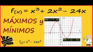 MÁXIMOS y MÍNIMOS de una FUNCIÓN sin DERIVAR paso a paso [upl. by Bigg]