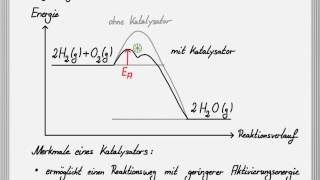 Die Wirkungsweise eines Katalysators [upl. by Stoat]