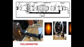 POLARIMETER EXPERIMENT [upl. by Ayanal]