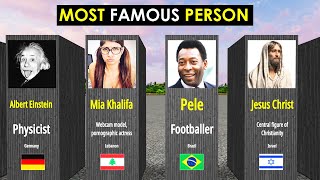 Most Famous Person From Every Country [upl. by Nannahs]