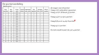 Puntenverdeling VWO Wiskunde B Examen 2024 [upl. by Lucey773]