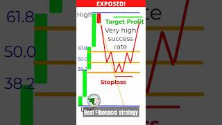 Best Fibonacci strategytrading cryptocurrency digitalcurrency nifty stocktrading forex [upl. by Gnaht920]