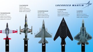 The 9 Best Lockheed Martin Fighter Aircraft Of All Time [upl. by Beyer]