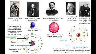 Les atomes les ions et les molécules [upl. by Ailis]