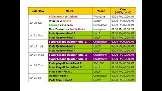 ICC Under 19 World Cup 2018 Schedule amp Time Table [upl. by Donell64]