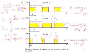 Convertidores DCDC por medio de PWM Clase 25 [upl. by Yslek]