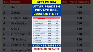 NEET PG 2024 🔥Uttar Pradesh 2023 Cut Off for Private Colleges shorts viral neetpg2024 neetmentor [upl. by Aicilyhp]