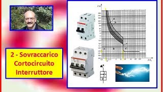 Carlo Fierro 2 Sovraccarico Cortocircuito Interruttore [upl. by Enattirb991]