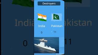 INDIA vs PAKISTAN Military Power Comparison 2024 [upl. by Chucho901]