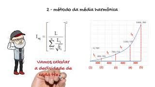 ProblemadedeclividadeequivalentetempodeconcentraçãoevelocidademediadeescoamentoemBH [upl. by Ogeid]