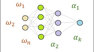 Czy model czegoś się nauczył Parametry i hiperparametry rola zbioru walidacyjnego [upl. by Rizika107]