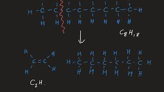 Catalytic Cracking Basics [upl. by Duer83]