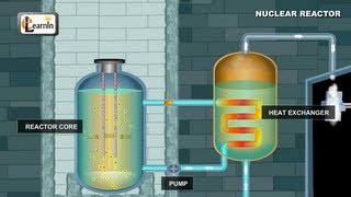 Nuclear Reactor  Understanding how it works  Physics Elearnin [upl. by Niwrek]