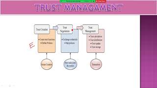 Cloud computing Architecture  Lec7  Bhanu Priya [upl. by Enavi]