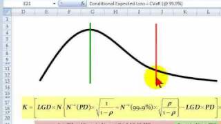 FRM Basel internal ratingsbased IRB risk weight function [upl. by Atteram]