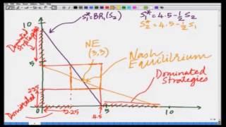 Lecture 11 Cournot Duopoly competition between two firms  Detailed Analysis [upl. by Enecnarf110]