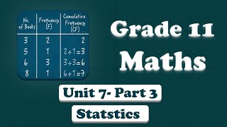 Grade 11 Mathematics Unit 7 Statistics Part 3 Quartile Deciles and percentiles for ungrouped data [upl. by Ecneps]