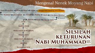 Silsilah Keturunan Nabi Muhammad SAW dan Kisahnya [upl. by Hael584]