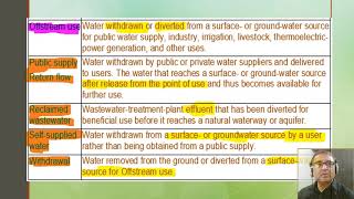 1 Water Withdrawals and Uses [upl. by Albur]