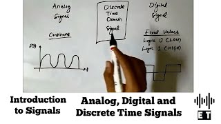 Circuit Analysis using Superposition principle [upl. by Annahsor]