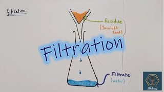 Filtration  KS3  GCSE Chemistry [upl. by Gemmell]