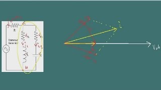 Vector Diagram of RLC Circuit Solution [upl. by Nyla699]