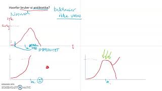 Arv Genetikk Bioteknologi episode 8b antibiotikaresistens [upl. by Lydell]