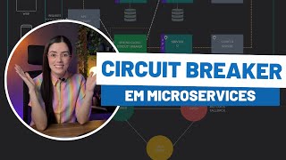 Circuit Breaker Pattern em Microservices [upl. by Jacobsen673]