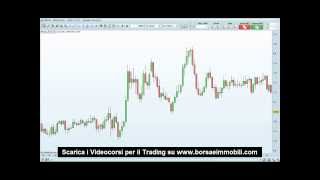 Come fare Trading con la Forchetta di Andrew HD [upl. by Kcirderfla]