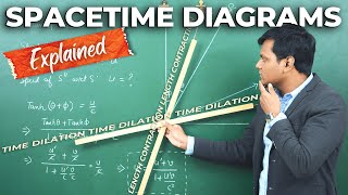 Time Dilation Length Contraction amp Velocity Addition using SPACETIME DIAGRAMS  😱 [upl. by Gabel]