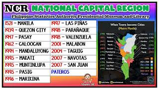 NATIONAL CAPITAL REGION NCR teacherzel [upl. by Notrom589]