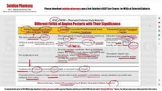 Classification of Angina Pectoris  Angina Pectoris Types and Specification  GPAT  NIPER [upl. by Lawson469]