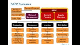 APICS Monadnock Chapter Webinar Fundamentals of SampOP [upl. by Leanne]