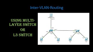 InterVLAN routing using  MultiLayer Switch or Layer 3 Switch  PacketTracer Lab [upl. by Jen]