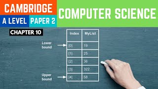 A Level Computer Science 9618 Paper 2 1D Array [upl. by Ahsetal886]