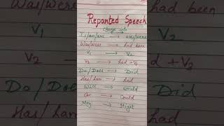 Reported Speech Change in Tenses music beats english directandindirectnarration class10 music [upl. by Eisaj]