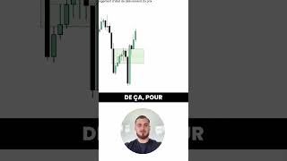 CISD en trading  🔴 forex trading trader [upl. by Lourdes]