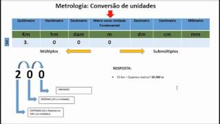 Conversão de unidades Métricas  Aula 2 [upl. by Chilton]