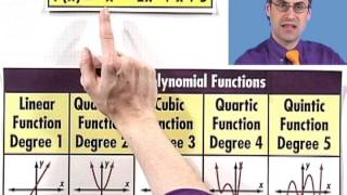 End Behavior of Graphs of Polynomial Functions [upl. by Janey]