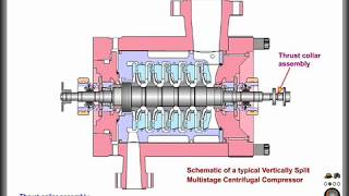 PARTS OF BCL CENTRIFUGAL COMPRESSOR IN 3D ANIMATED [upl. by Kred]