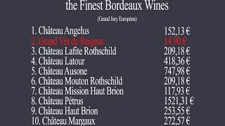 ENG Bordeaux  the unbelievable blind tasting of the finest bordeaux wines [upl. by Buyse206]