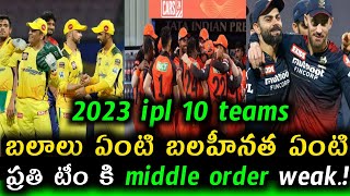 2023 ipl 10 teams weaknessampstrength  full sqad  cric news telugu channel [upl. by Nuahsor]