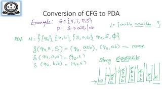 Equivalence of PDA and CFG [upl. by Philipines]